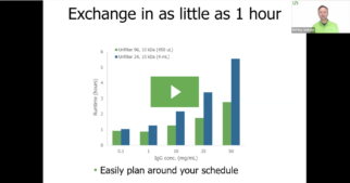 Virtual Seminar: Get flippin’ flexible biomolecule sample prep with powered-up Big Tuna