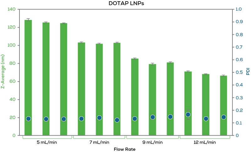 graph-fractional-flowrate-Sunshine_800 pix