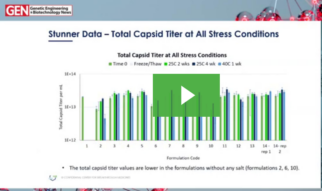 GEN Webinar: AAV Workflows: Streamlining Processes and Characterization