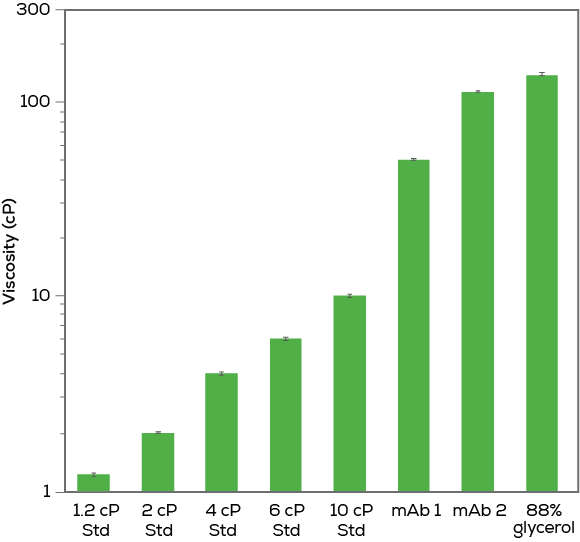 graph-IgG-conc-1.5column_v2