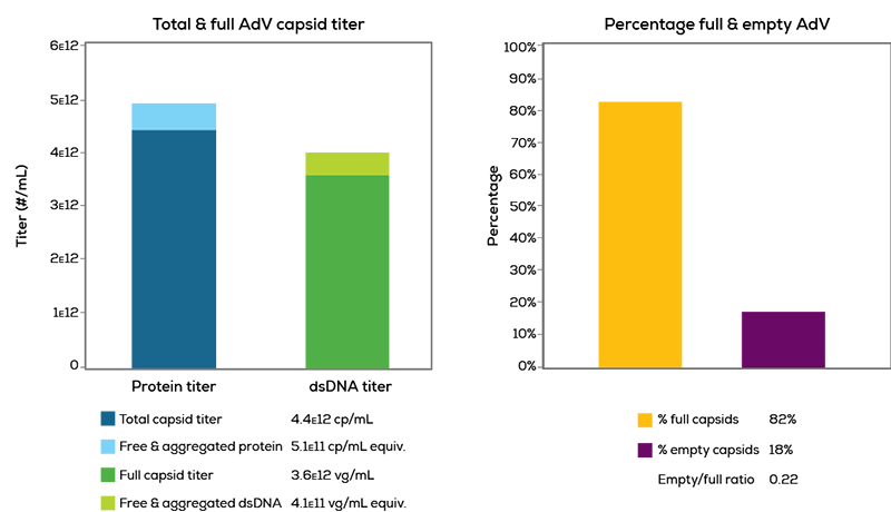 Adeno-graphs_web