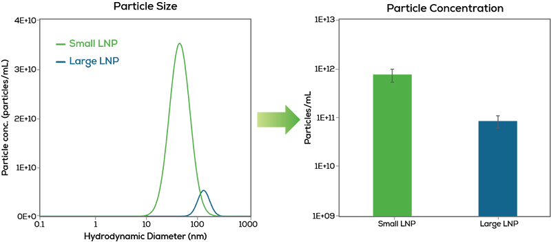 LNP_page 4 graphs_new_web