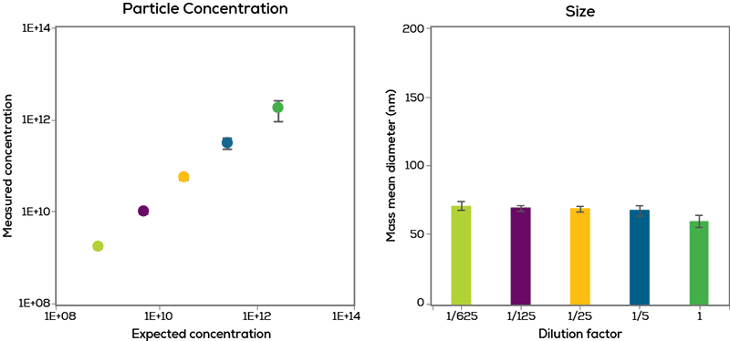 LNP_page 4 graphs_web