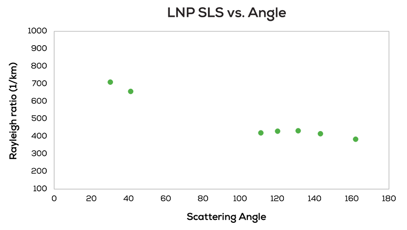 RADLS + SLS_web