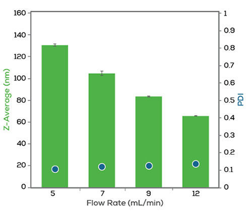 Microfluidic-Mixing-Section-3_r3